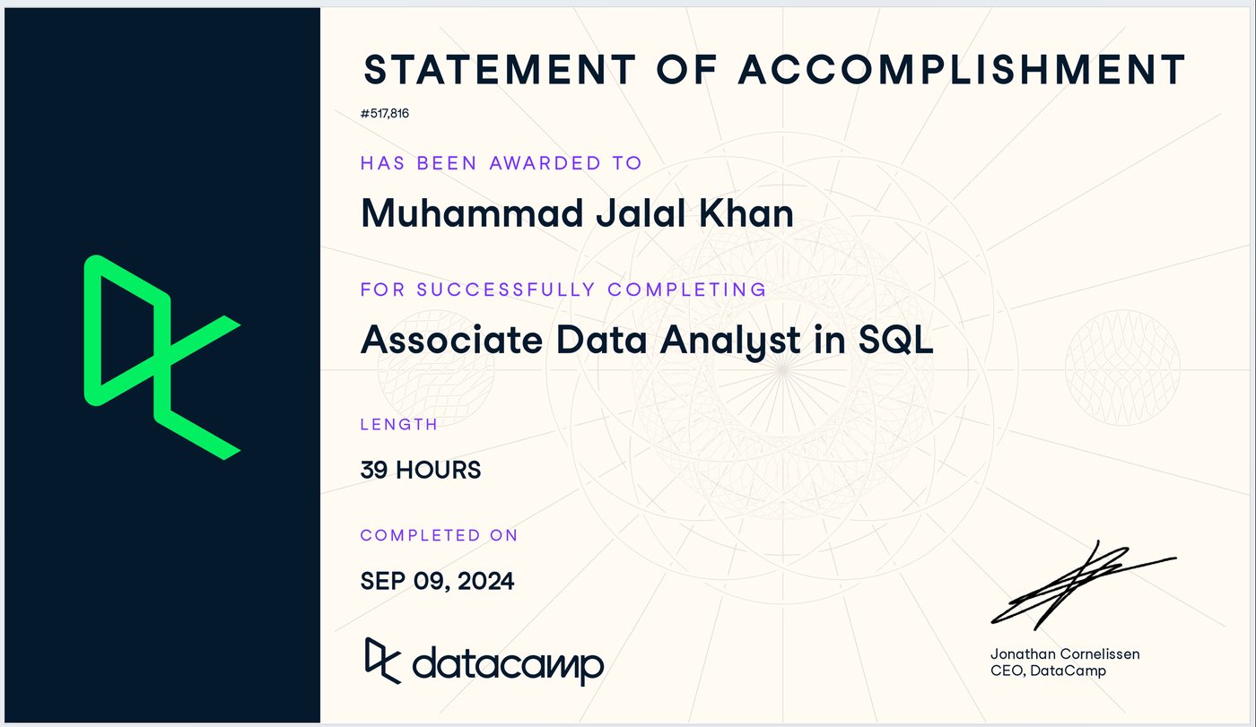 Associate Data Analyst in SQL certificate
