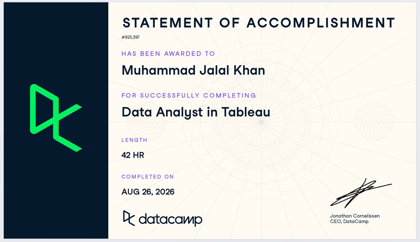 Data Analyst in Tableau certificate