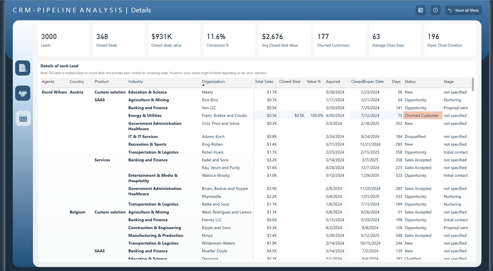CRM Pipeline Analysis Dashboard — Month-over-month performance tracking