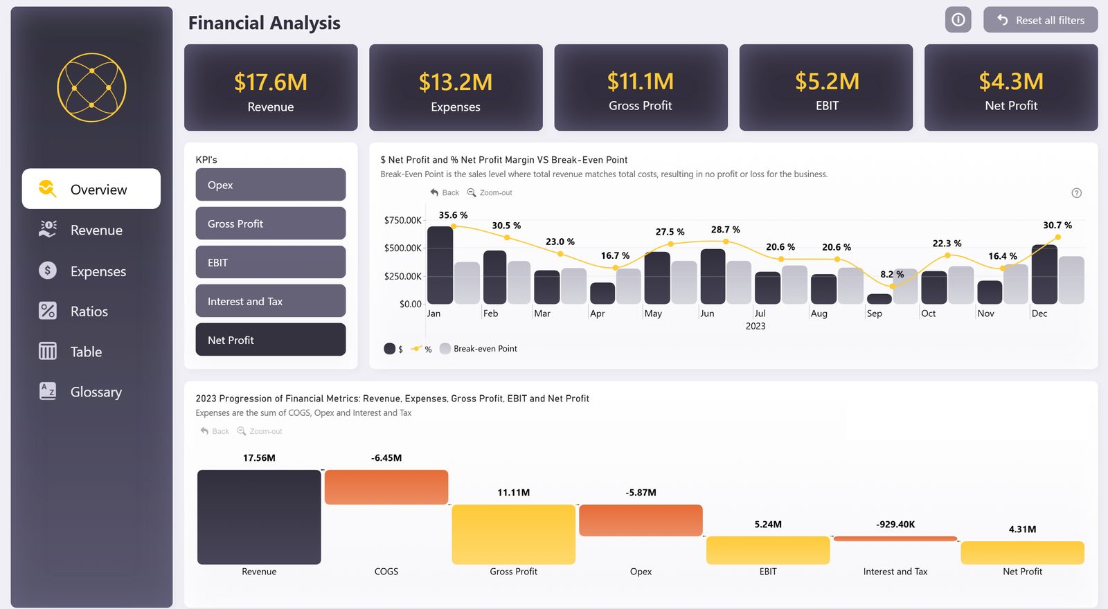 Financial Analysis Dashboard