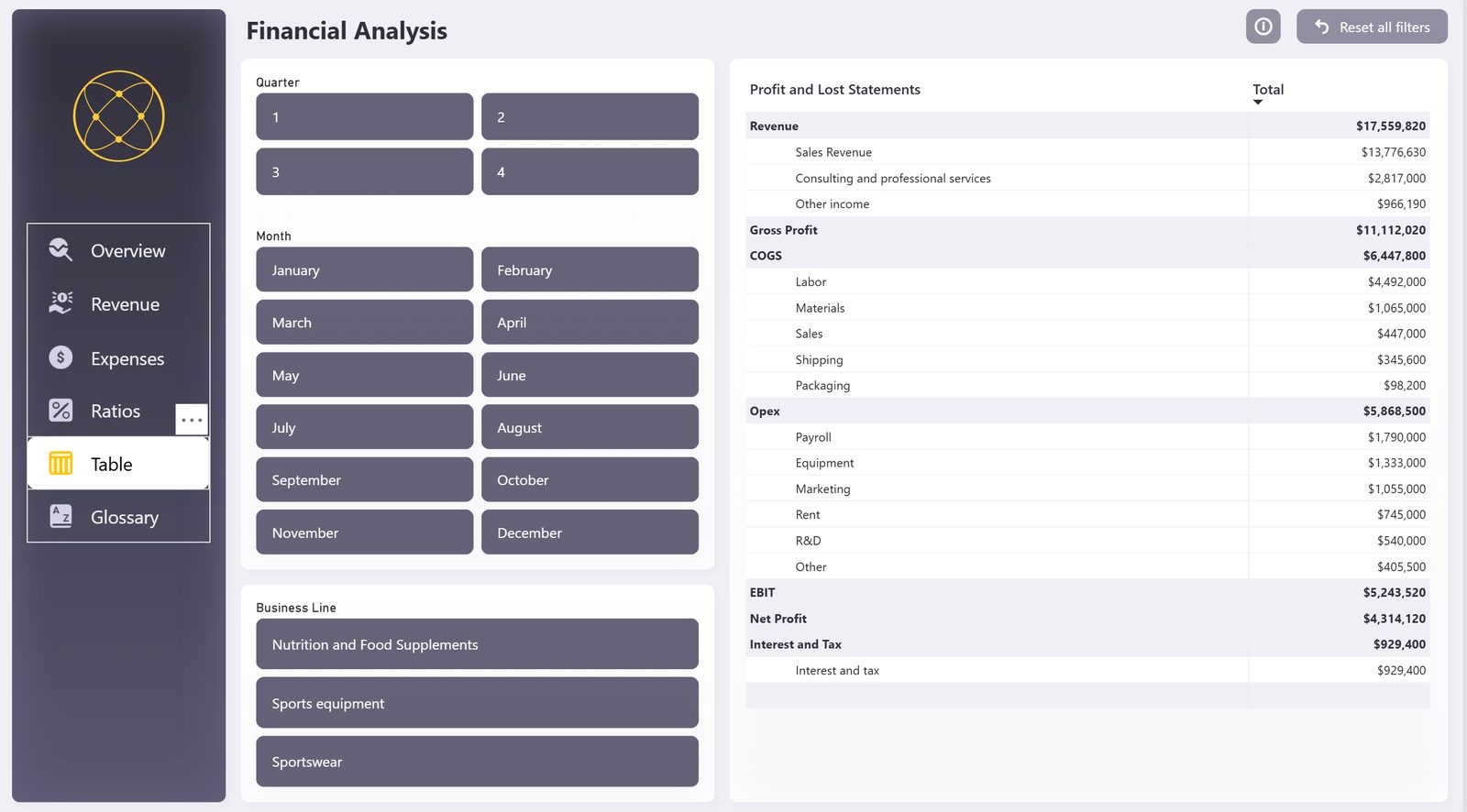 Financial Analysis Dashboard — Table view for finance to audit exact figures