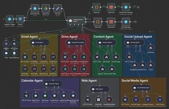 Multi-Agent Content & Operations Orchestrator