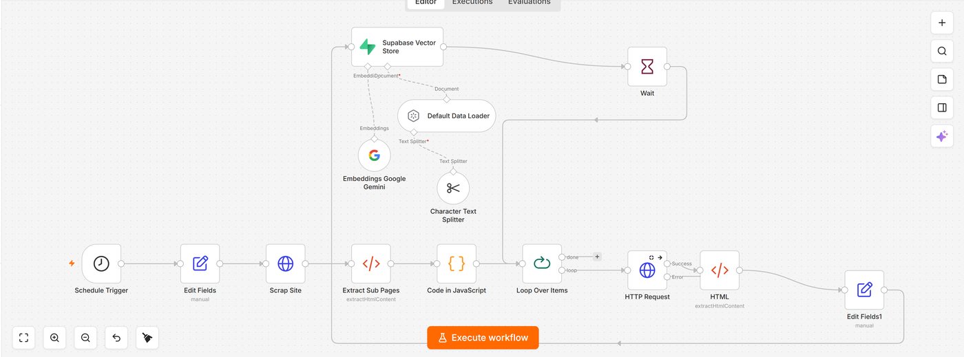 Website-to-RAG Ingestion Pipeline