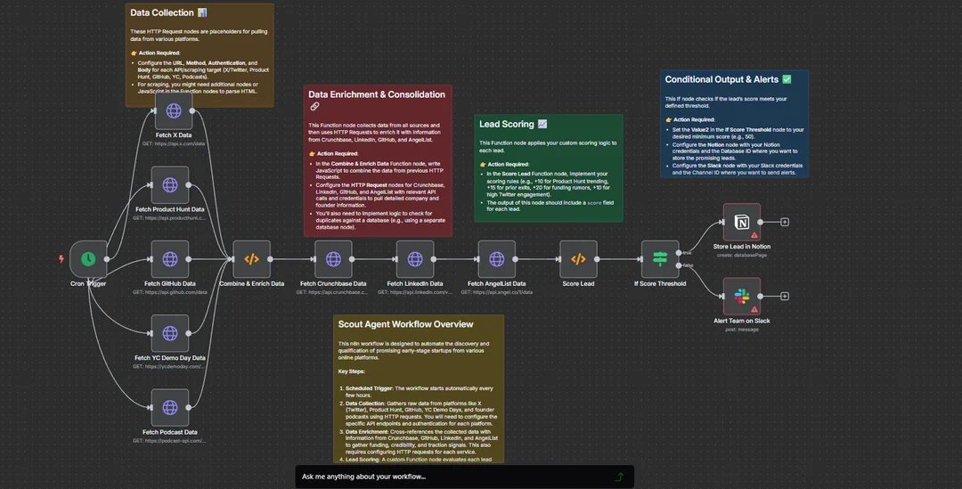 Scout Agent — Automated Lead Discovery & Scoring