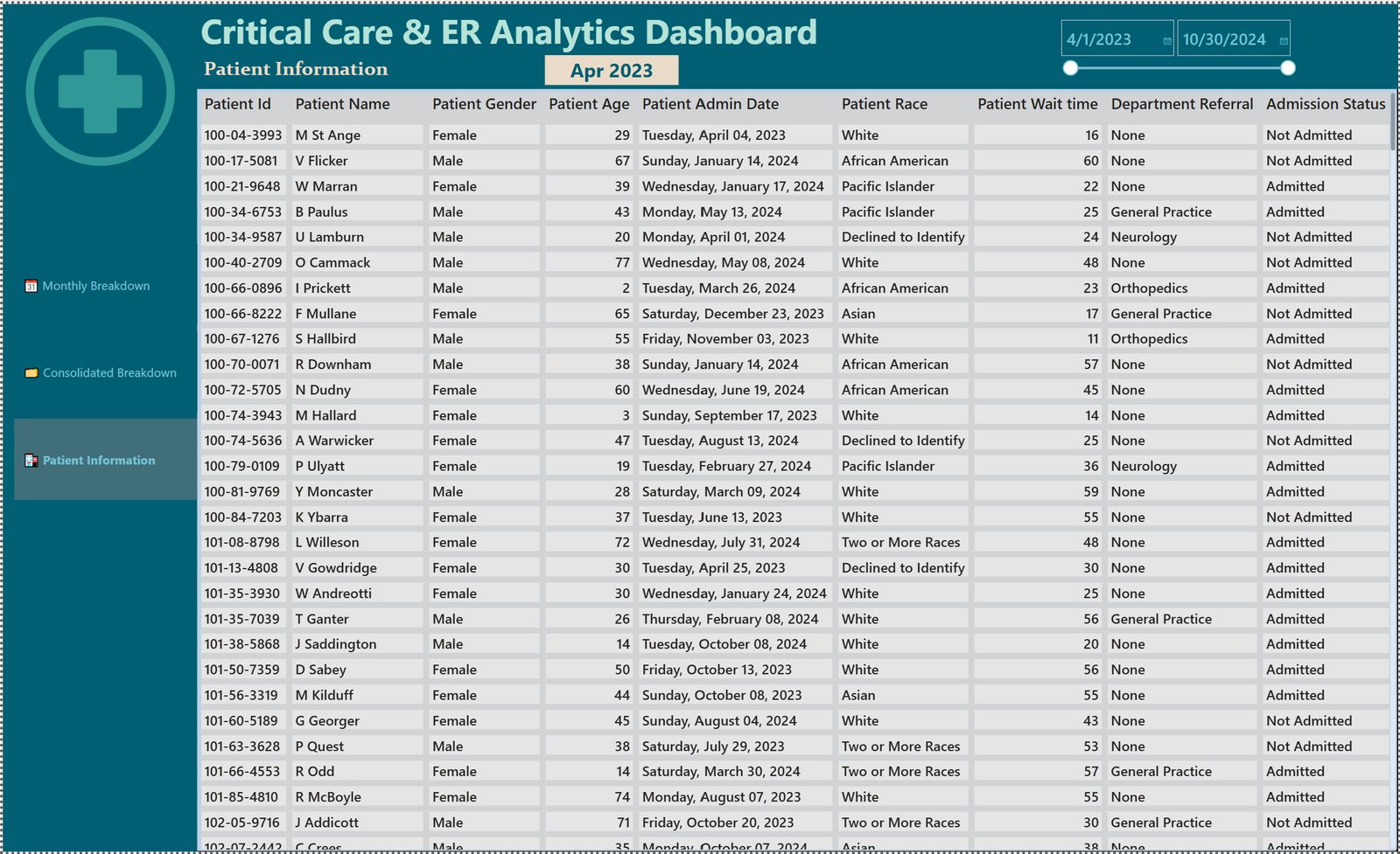 Critical Care & ER Analytics Dashboard — Patient information — searchable record-level table