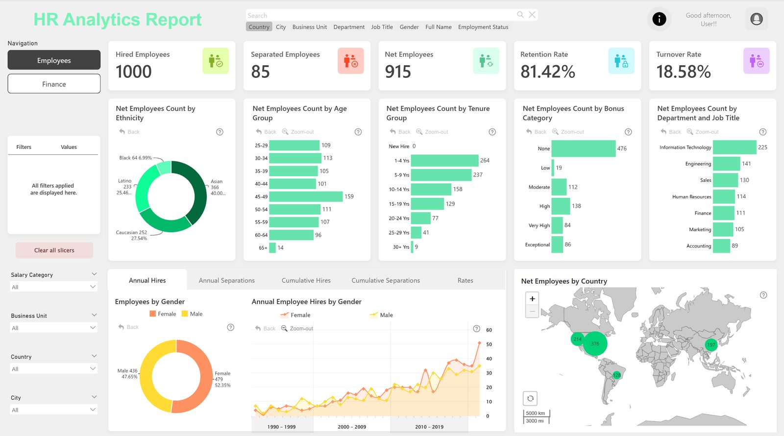 HR Analytics & Pay Equity Report