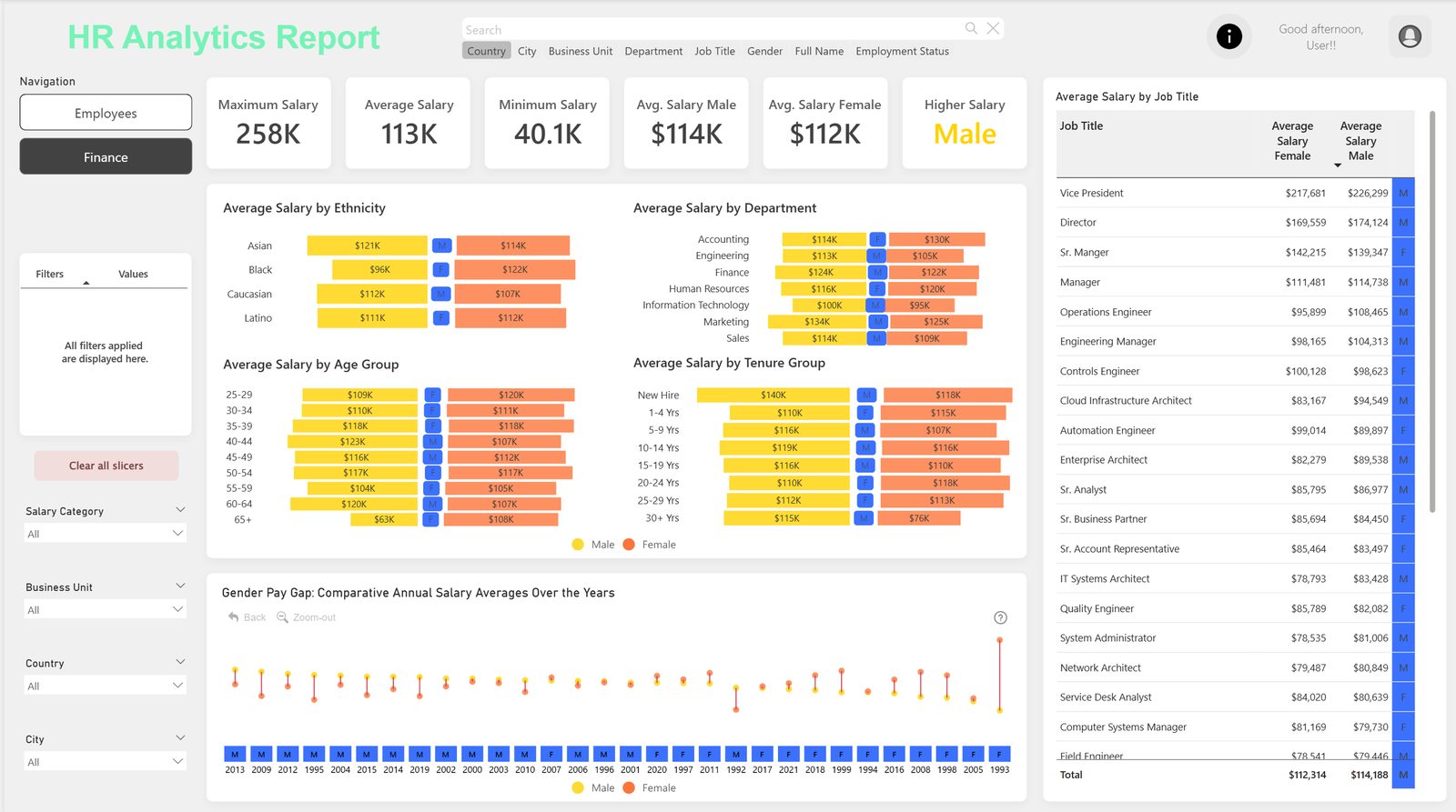 HR Analytics & Pay Equity Report — Finance — compensation equity by ethnicity, department, age and tenure